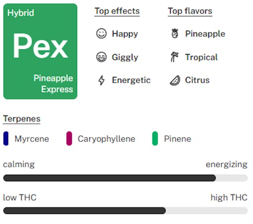 Pineapple Express strain tile lockup