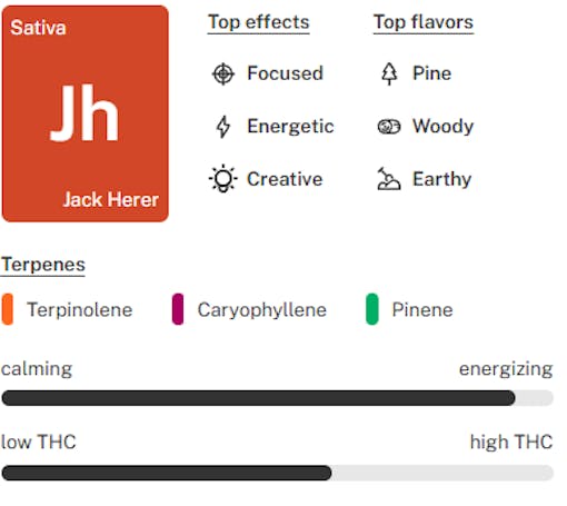 Jack Herer strain tile lockup