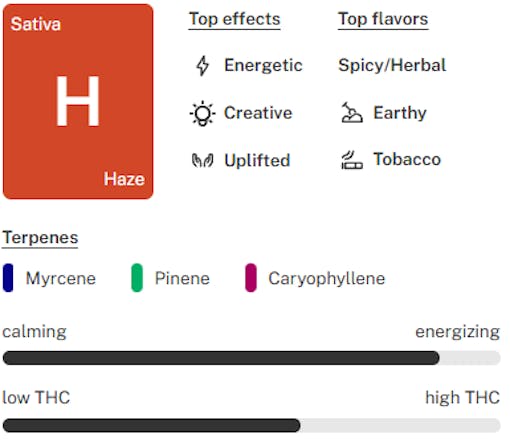 Haze strain tile lockup