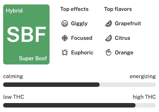 Super Boof strain details