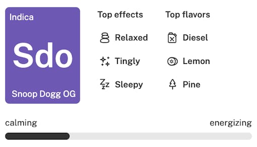 Snoop Dogg OG strain details