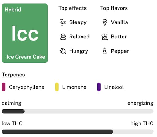 Ice Cream Cake strain details - best-selling weed strains
