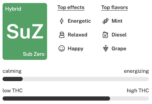 hot strains to smoke in 2026: Sub Zero