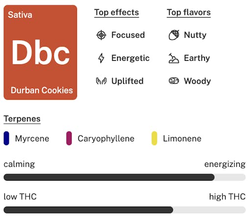 hot strains to smoke in 2026: Durban Cookies