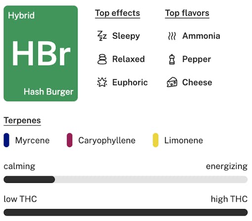 Leafly Strain of the Year 2025 nominee