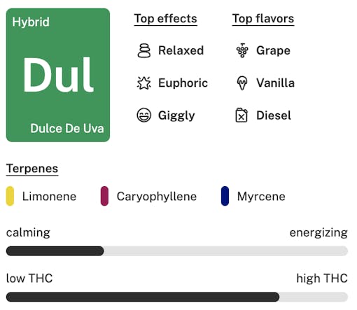 Leafly Strain of the Year 2025 nominee