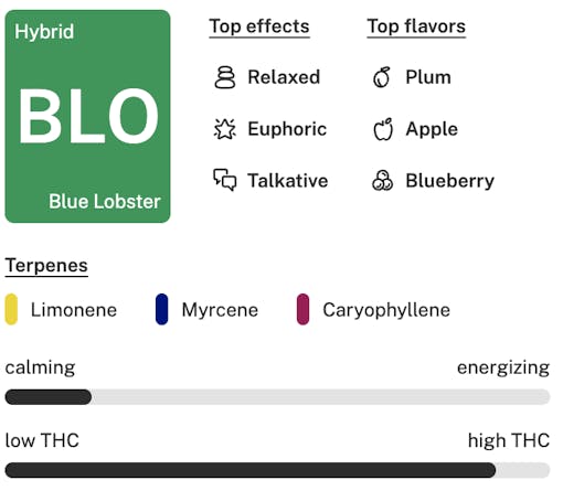 Leafly Strain of the Year 2025 nominees