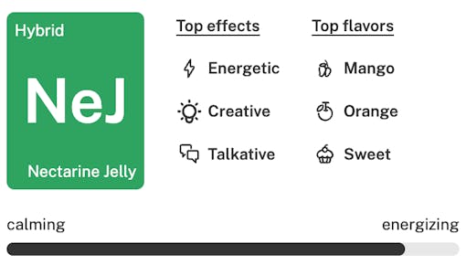Nectarine Jelly Strain Details: Best cannabis strains of spring 2026