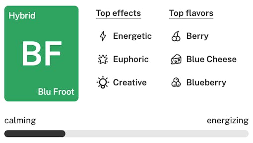 Blue Froot Strain Details: Best cannabis strains of spring 2026