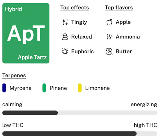 Apple Tartz strain details lockup for Apple Tartz in Michigan LS