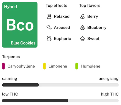 Blue Cookies strain details lockup