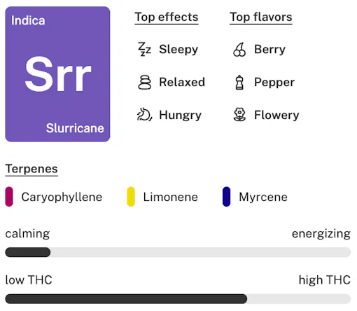 Slurricane strain details lockup