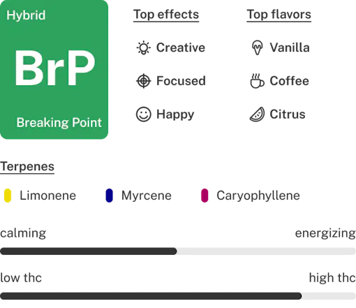 Breaking Point Strain Details lockup