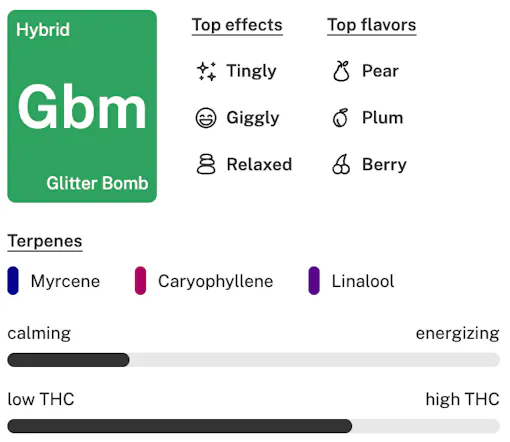 Glitter Bomb strain details lockup