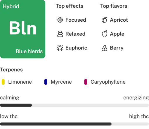 Blue Nerds strain details